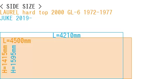#LAUREL hard top 2000 GL-6 1972-1977 + JUKE 2019-